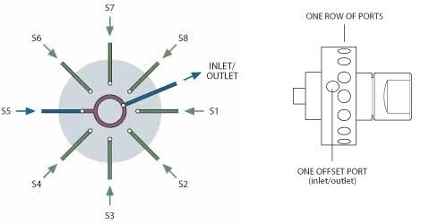 VICI / Valco Stream Sample Selector|Low Pressure Selector|High Pressure Selector