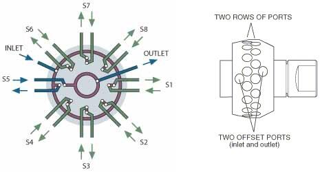 VICI / Valco Stream Sample Selector|Low Pressure Selector|High Pressure Selector