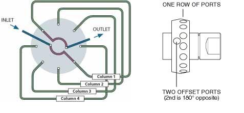 VICI / Valco Stream Sample Selector|Low Pressure Selector|High Pressure Selector